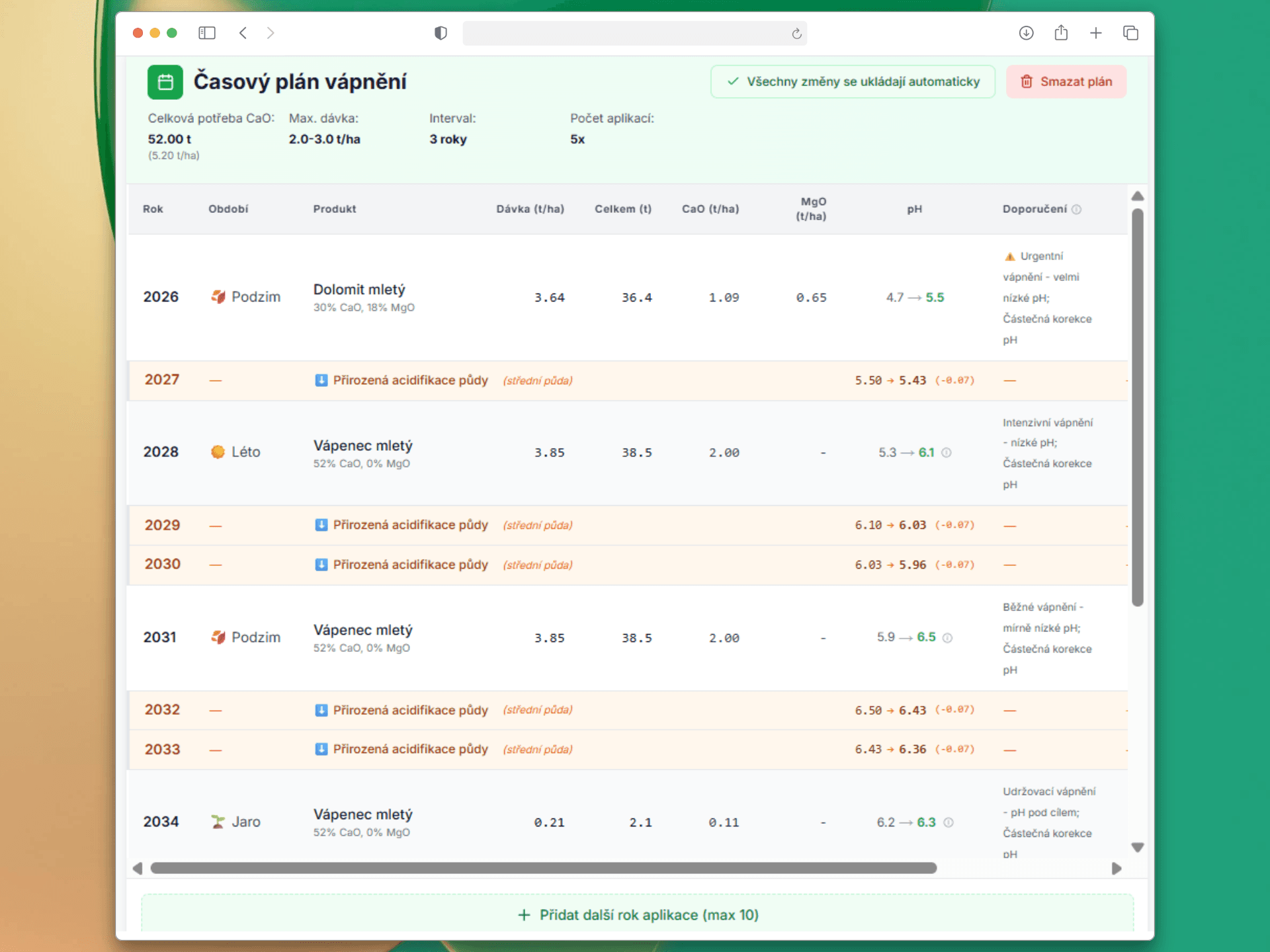 Časový plán vápnění